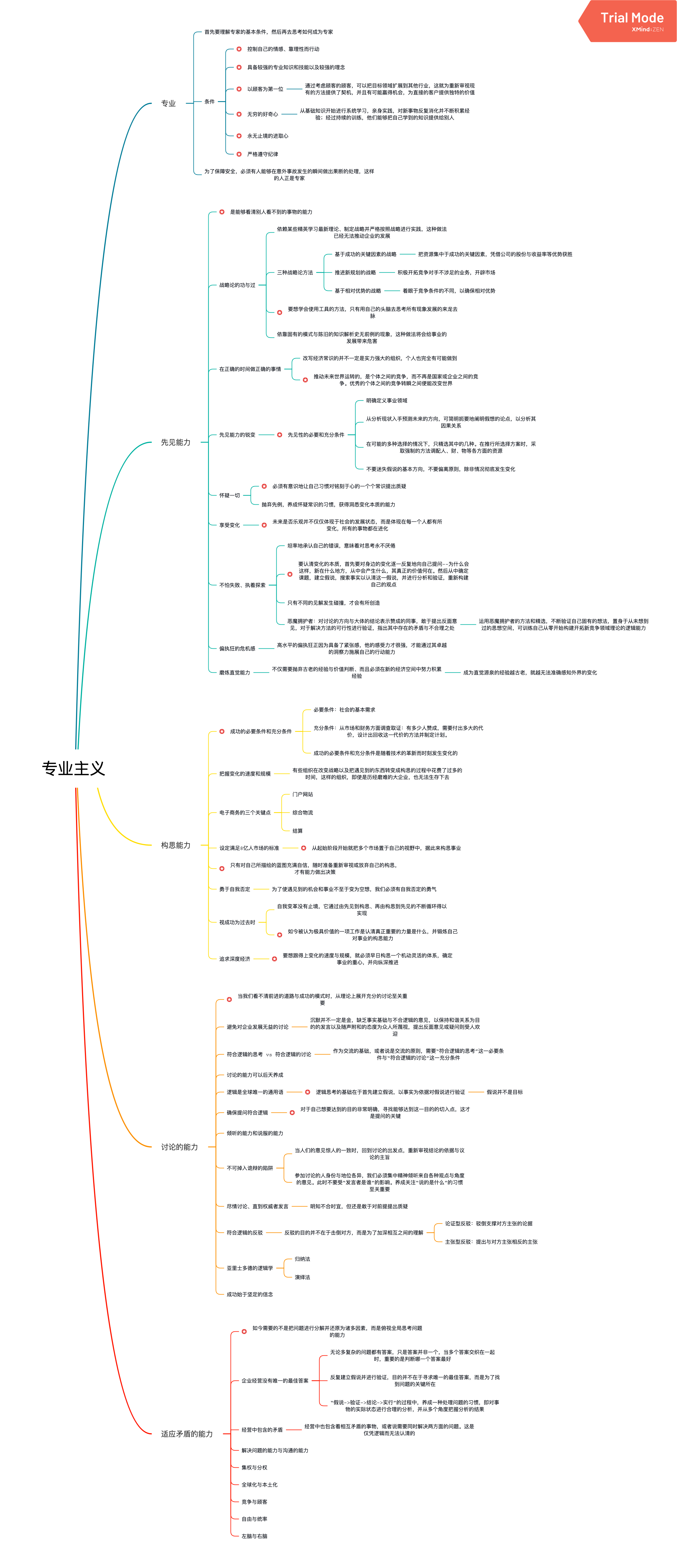 专业主义 xmind