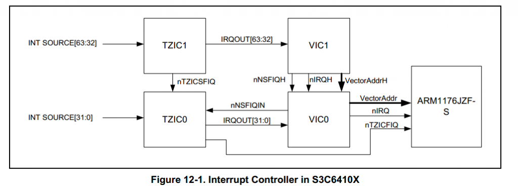 interrupt